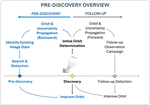 Precovery and Impact Analysis Software Pipeline for Newly Discovered Potentially Hazardous Asteroids