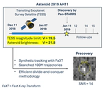 Precovery and Impact Analysis Software Pipeline for Newly Discovered Potentially Hazardous Asteroids