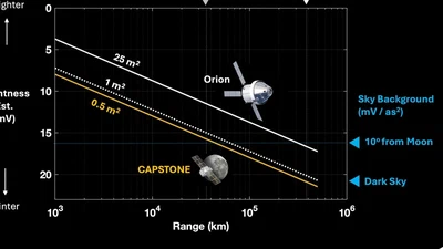 Cislunar Detection and Tracking featured image