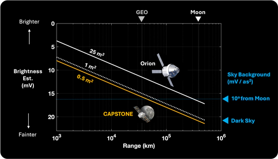 Cislunar Detection and Tracking