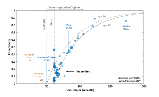 TESS Solar System Discovery